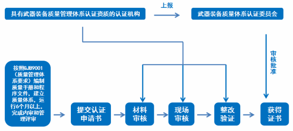 圖片 3