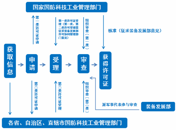 圖片 7