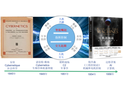 【CICC原創(chuàng)】探指揮控制之基，尋學科發(fā)展之路