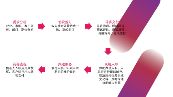 圖片 3