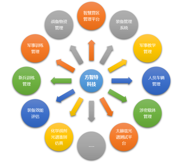 圖片 2